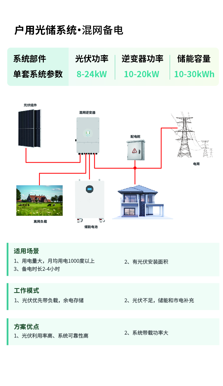 解决方案1-02.jpg